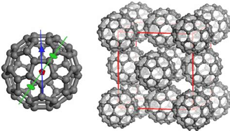 Left Schematic View Of A Fullerene C 60 A Five Fold Symmetry Axis