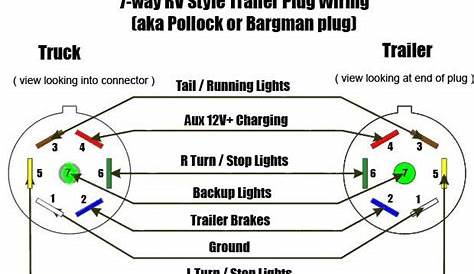 Trailer Wiring Diagrams | North Texas Trailers | Fort Worth
