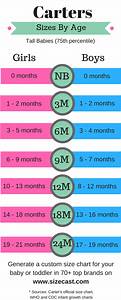 Carter 39 S Baby Clothing Size Chart Cross Referenced To The Growth Chart