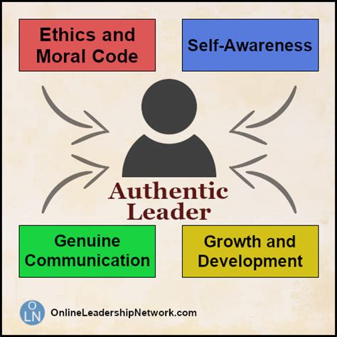 4 Characteristics Of Authentic Leadership Online Leadership Network