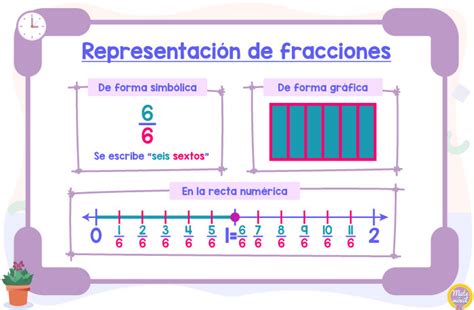 Representación De Fracciones De Forma Simbólica Gráfica Y En La Recta