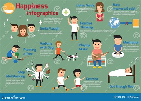 Happiness Infographics How To Create Your Own Happiness Stock Vector Illustration Of Social