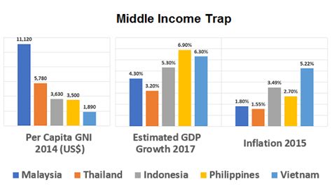 Countries that are neither rich nor poor can hold their own against rivals at both extremes. Tiger Cub Economies Part 1: Demographics And The Middle ...