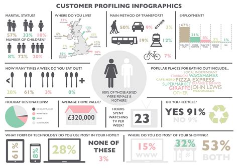 Emily Kiddy Customer Profiling Infographic