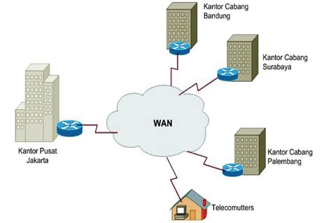 Perangkat Dasar Jaringan WAN Wifi: Menjalin Koneksi yang Aman dan Handal