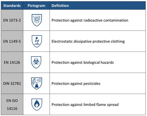 What Should You Understand About Ce Test Standard For Protective