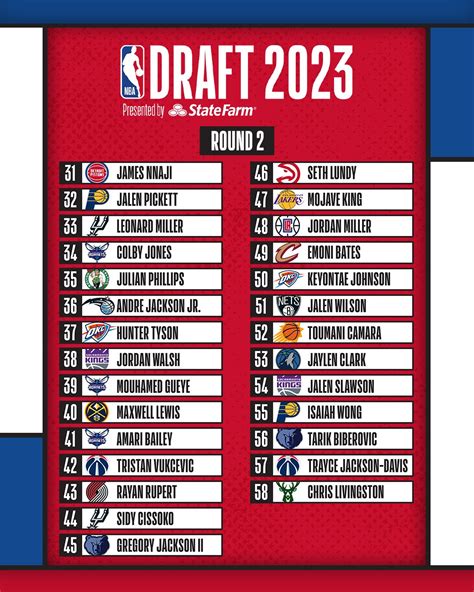 Nba Draft On Twitter Which Round 2 Pick Are You Keeping Eyes On 👀