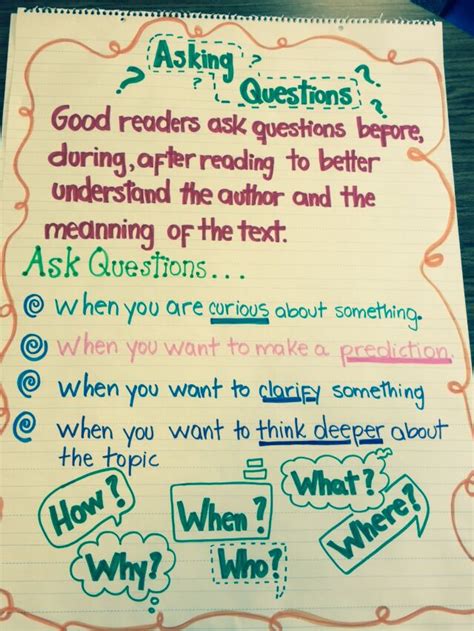 Asking Questions Anchor Chart Questioning Anchor Chart Reading Anchor