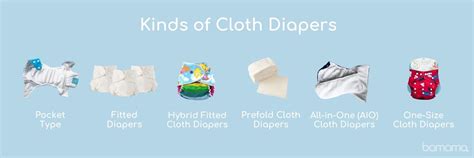 Cloth Diapers For Beginners Top 5 Comprehensive Guide