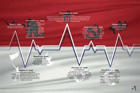 Indonesia At 72 Years Is Alive And Stronger Than Ever The ASEAN Post