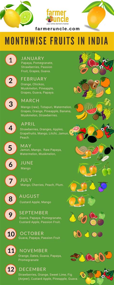 Health Benefits Of Seasonal Fruits In 2023 Fruit In Season Season
