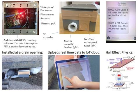 Since this blade continuously spin around the edge of the field, its best. Smart Flood Sensor | Devpost