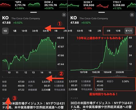 世界時価総額ランキング2021 ― world stock market capitalization ranking 2021 / 世界の優良企業トップ50を毎月更新しています。アメリカのネット証券会社（日本語対応可）を利用すれば、格安で日本から世界各国の優良企業へ「海外投資」できます。売買単位に制限はなく、1株. 【リアルタイム】iPhoneで米国株の株価を確認するなら株価 ...