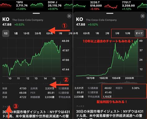 下取り額は新しいiphoneの購入が条件となり、制限が適用される場合があります。 20歳以上の方のみが対象です。 本プログラムは一部の店舗ではご利用いただけない場合がありま apple oneの無料トライアルには、無料トライアルまたはサブスクリプションによって現在利用して. 【リアルタイム】iPhoneで米国株の株価を確認するなら株価 ...