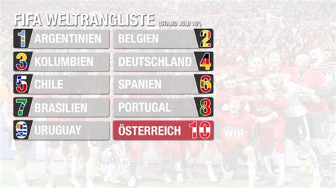 3.1 wann kommt die nächste fifa weltrangliste? FIFA-Weltrangliste: Österreich ist wieder Top 10 der Wöd ...