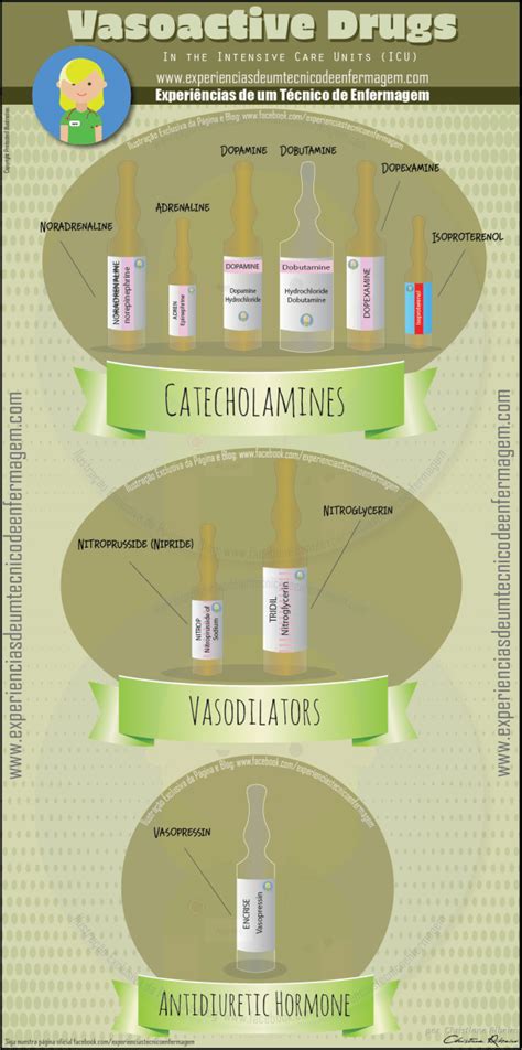 Vasoactive Drugs Enfermagem Ilustrada