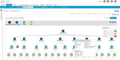 Cisco Launches Appdynamics Integration With Aci Techtarget