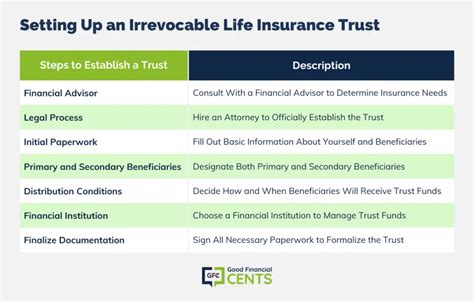 What Is A Life Insurance Trust And Why You Should Consider An Ilit
