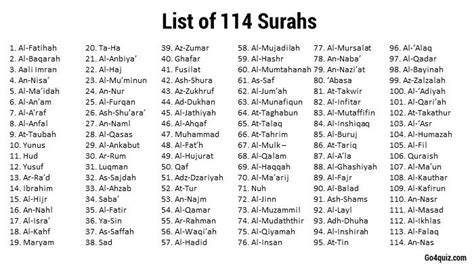 List Of 114 Surahs