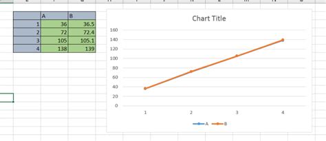 Excel Plotting Closely Located Points In Line Chart In Ms Excel 2016