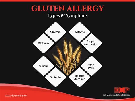 Wheat Or Gluten Allergy Blog By Dmp