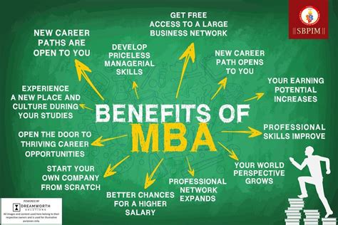 An Mba Or A Master Of Business Administration Is The Most Popular Business Administration