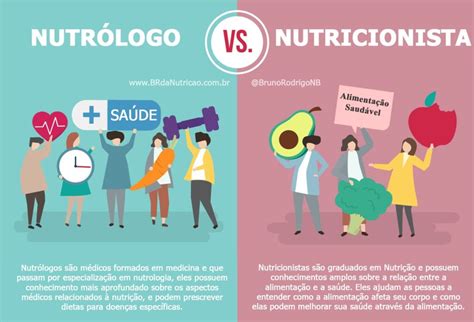 Qual A Diferença De Nutrólogo Para Nutricionista