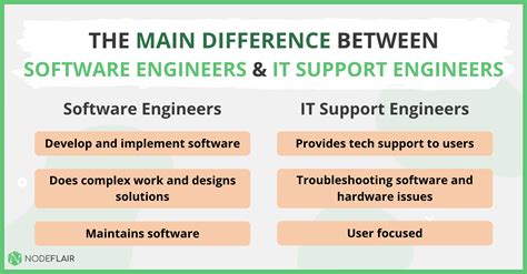 The Main Difference Between Software Engineers And It Support