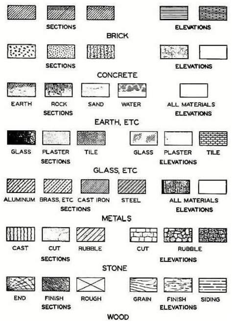 Floor Plan Symbols List