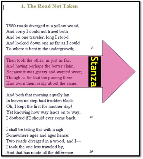 Stanzas in poetry are similar to paragraphs in prose. Stanza