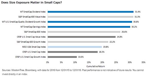 *russell 2000 index through may 16, 2003; How Small Is Your Small-Cap Index? | Seeking Alpha