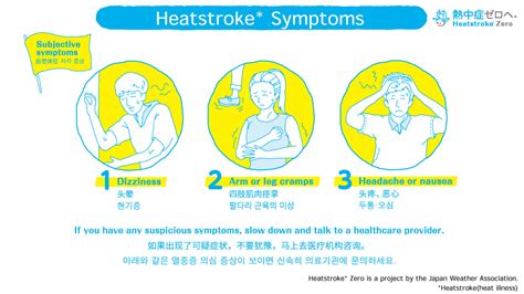 MEASURES TO PREVENT AND PREVENT HEAT STROKE WORLD COSPLAY SUMMIT2022