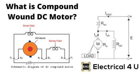 Schematic Diagram Of Dc Motor