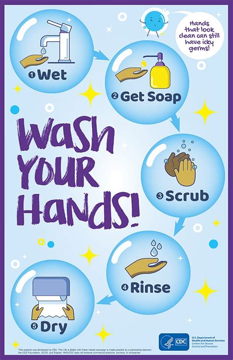 Stop The Coronavirus The Science Of Handwashing