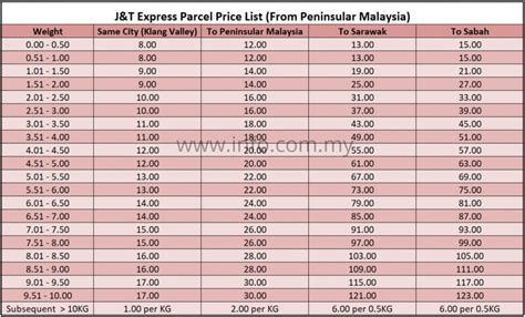 Harga Sampul Surat J&t - letter.7saudara.com
