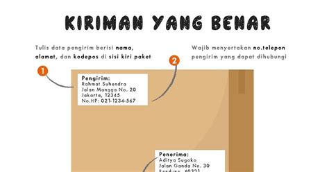 Contoh Alamat Surat Menyurat Pos Baru Letter Website