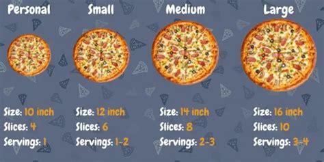 how big is a 12 inch pizza size comparison and faqs