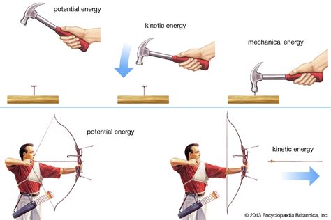 Mechanical energy (force times distance) is required for overcoming road resistance. Remix of "SSI Mechanical Energy"