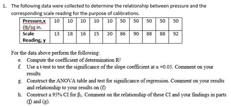 Coefficient of determination also popularly known as r square value is a regression error metric to evaluate the accuracy and efficiency of a model on the thus, in simple words we can say that, the r square value helps determine how well the model is blend and how well the output value is explained. Solved: E. Compute The Coefficient Of Determination R^2 F ...