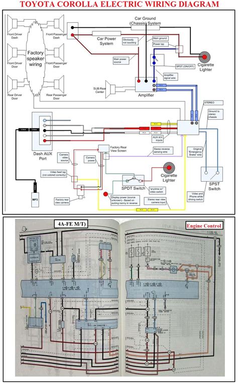 Toyota Corolla Wiring Diagram | Car Construction