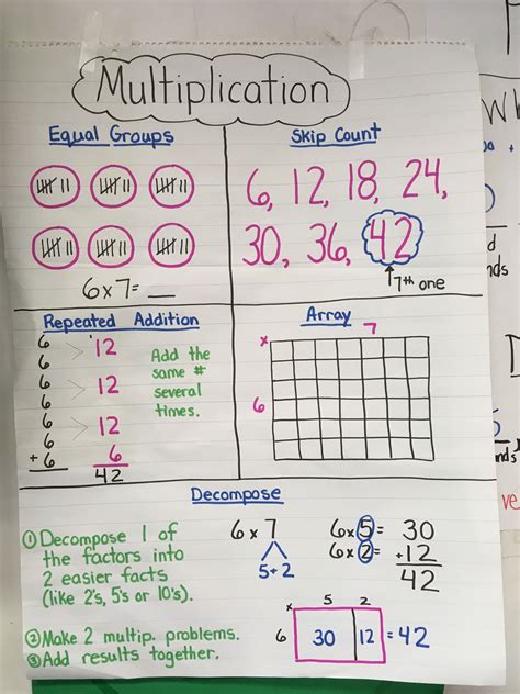 Pin By Cindy Elkins On Multiplication And Division Multiplication