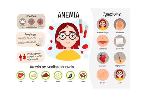 How To Prevent Anemia Askexcitement5