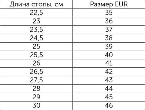 Dc One Гид по размерам