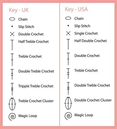 Crochet Symbols Crochet Stitches Chart Crochet Stitches Guide Crochet Abbreviations