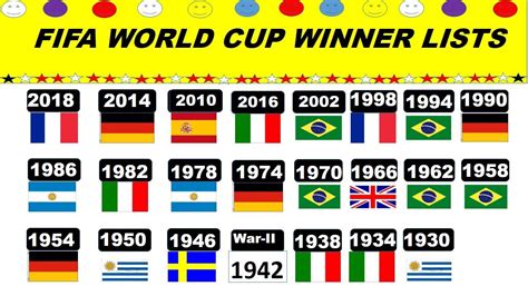 Fifa World Cup Winner From 2018 To 1930 Fifa World Cup Winners Lists
