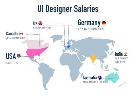 What Is The Average Ui Designer Salary 2022 Guide