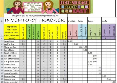 Food Storage Inventory Tracker Food Storage Emergency Preparedness