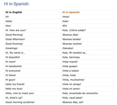 50 Ways To Say Hi And Bye In Spanish Myenglishteacher Eu Blog