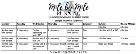 Marathon Taper Plan Mile By Mile