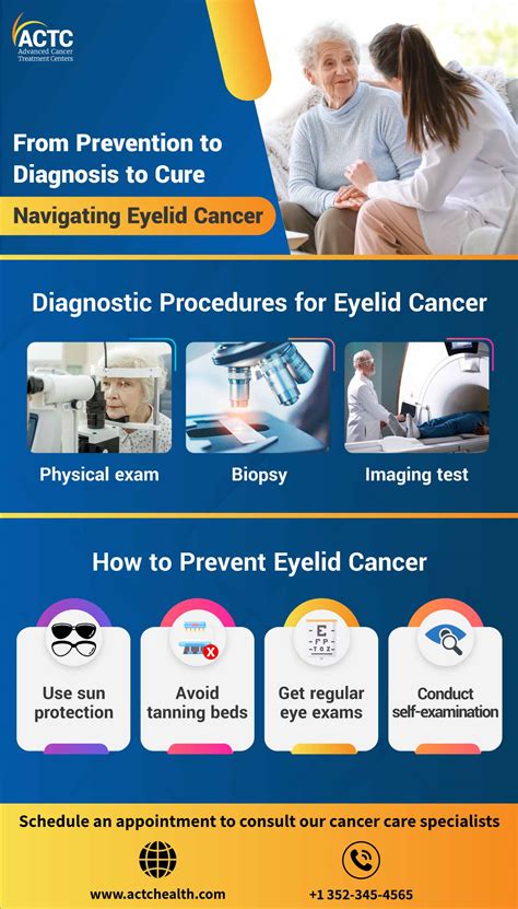 What You Need To Know About Cancer On The Eyelid Actc